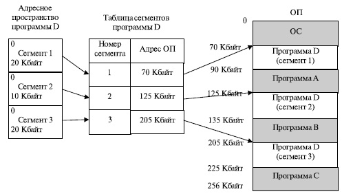  Динамическая трансляция адресов 