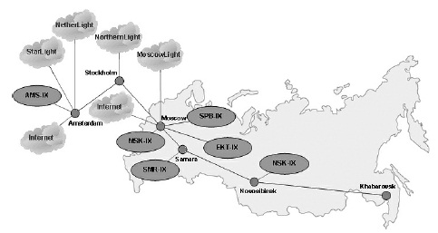 Структура сети RBNet