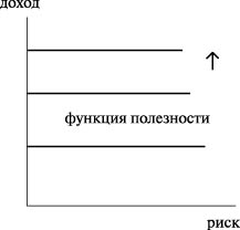 Нейтральность фирмы к риску