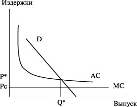 Ценообразование Рамсея для естественного монополиста