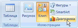 Кнопка Диаграмма