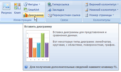 Кнопка Диаграмма на ленте