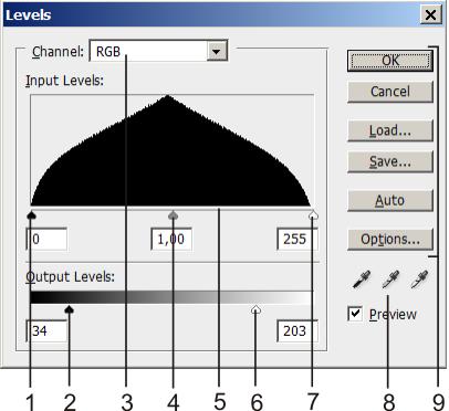 Диалоговое окно Levels