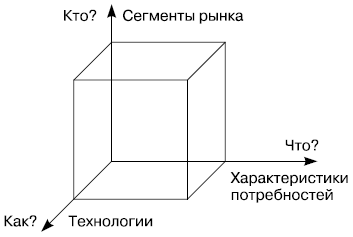 Рис. 4.6. Поле возможных стратегий по Абелю