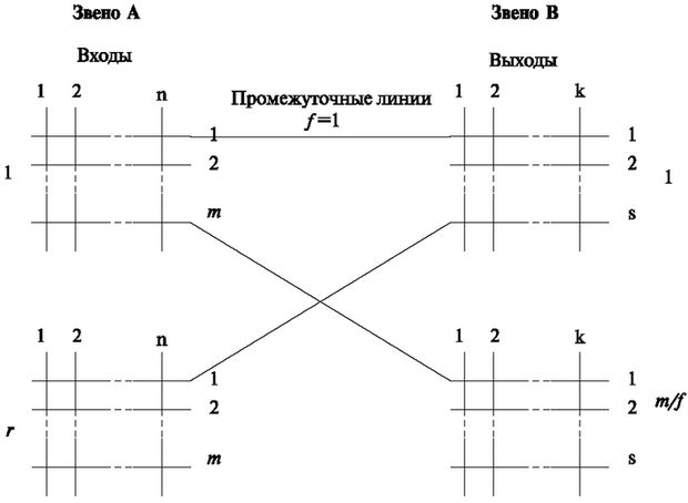 Двухзвенная коммутационная схема