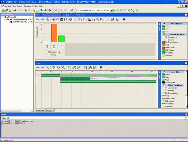 Рабочая область Intel Thread Profiler