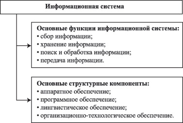 Определение информационной системы