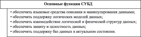 Основные функции СУБД