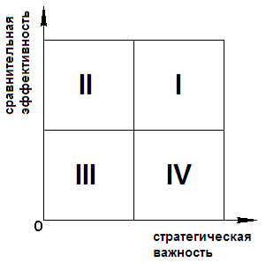 Стратегии выполнения бизнес-процессов 