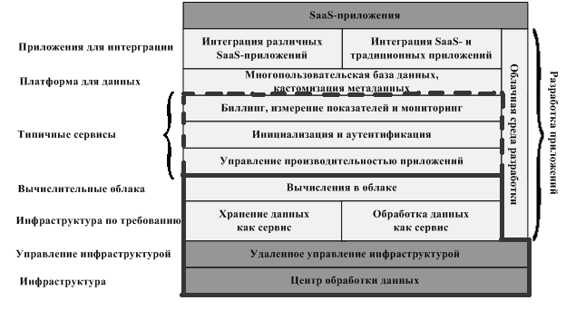 Схема платформы доставки 