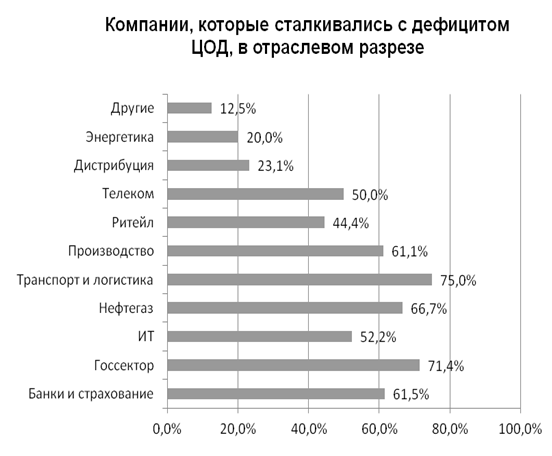 Количество используемых стоек в зависимости от масштабов бизнеса