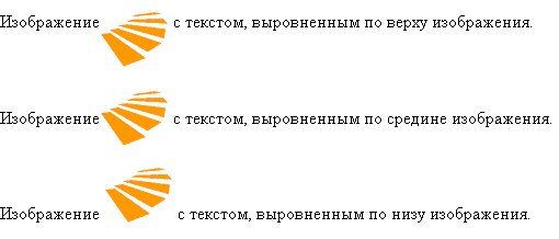 Изображения в строке выровненные с сопровождающим текстом различным образом