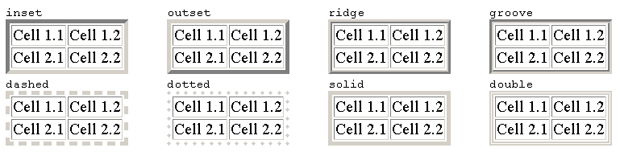 Варианты оформления границы таблицы