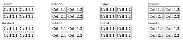 Варианты границ ячеек