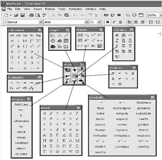 Девять основных палитр панели Мath (Математика) среды MathCad