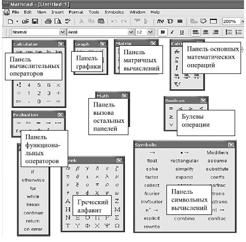 Назначение основных панелей среды MathCad