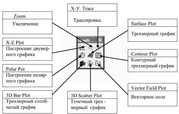 Палитра меню Graph