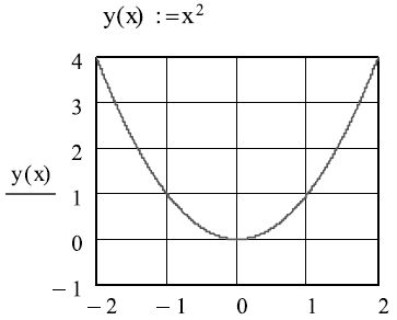 y(x)
