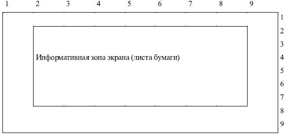 Упрощенный способ определения информативной зоны экрана