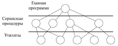 Усовершенствованная структура монолитной системы