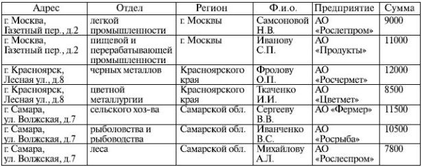 Пример таблицы-источника данных