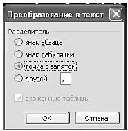 Диалоговое окно преобразования таблицы в текст