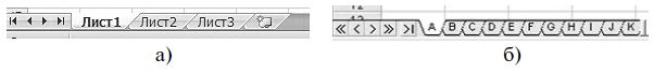Ярлычки листов а) Excel б) Corel QuattroPro