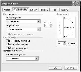 Вкладка Выравнивание диалогового окна Формат ячеек