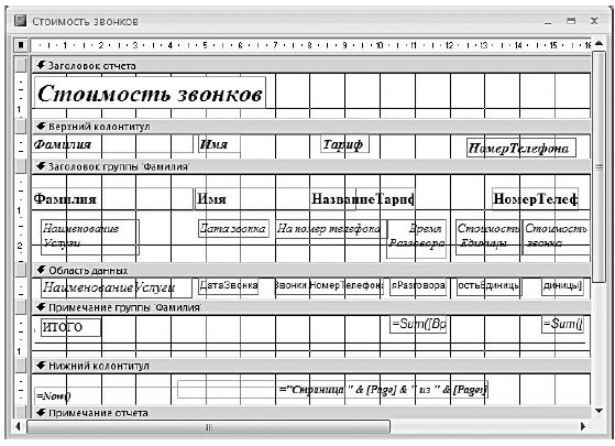Структура суммарного отчета