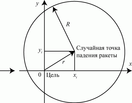 Иллюстрация к нанесению удара