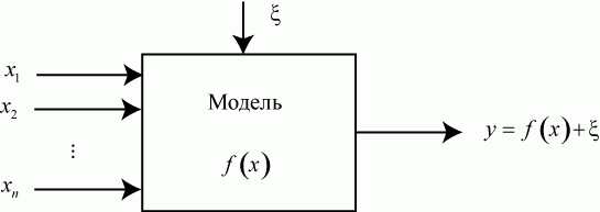 Кибернетическое представление эксперимента