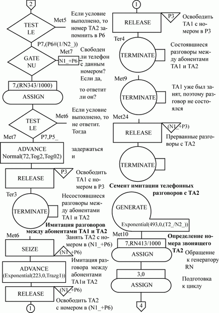 Блок-диаграмма модели АТС (продолжение, лист 3)