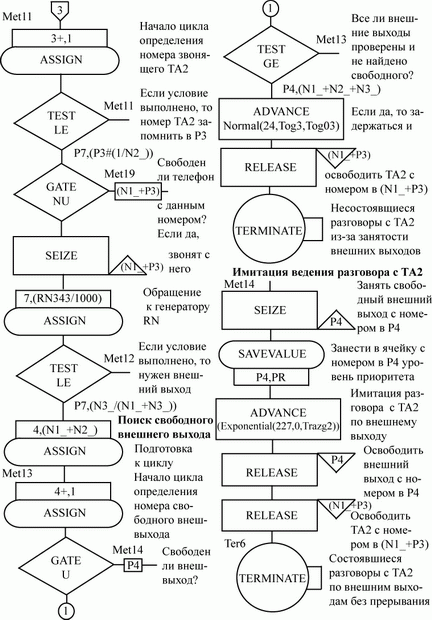 Блок-диаграмма модели АТС (продолжение, лист 4)