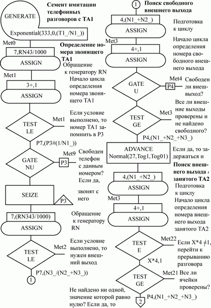 Блок-диаграмма модели АТС (лист 1)