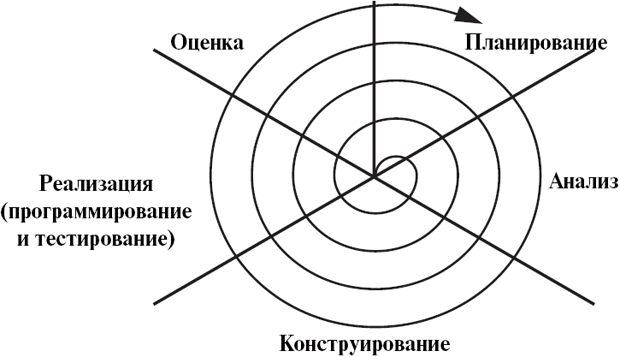 Модель расширения охвата прикладной области объектно-ориентированного проекта