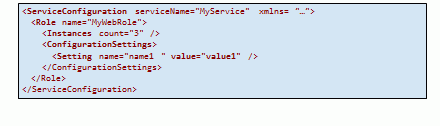  Структура файла ServiceConfiguration.csdef 