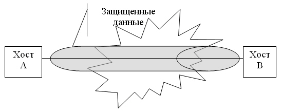 Туннель безопасности