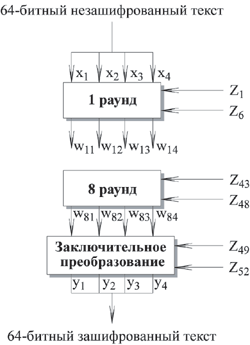 Алгоритм IDEA