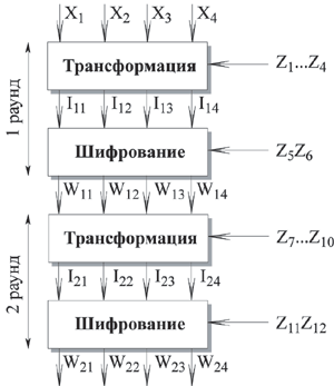 Шифрование IDEA