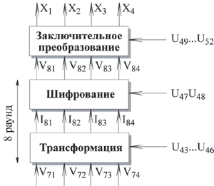 Дешифрование IDEA