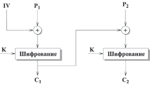 Шифрование в режиме СВС