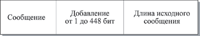 Структура расширенного сообщения