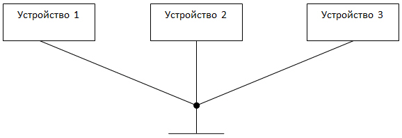 Одноточечная параллельная схема заземления