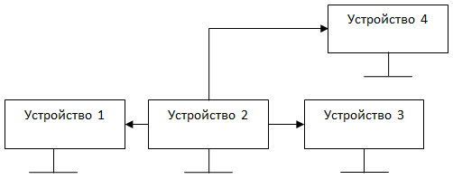 Многоточечная схема заземления