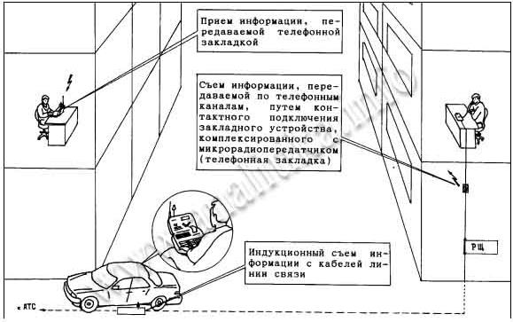 Индукционный и электрический ТКУИ