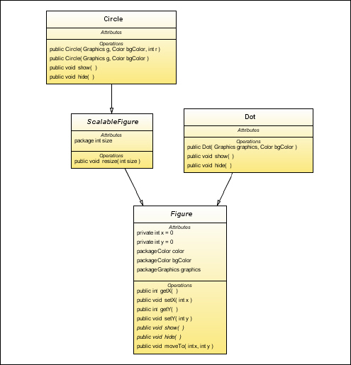 Диаграмма для классов Circle,Dot,Figure, ScalableFigure