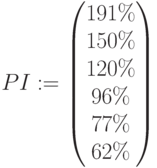 PI:=\begin{pmatrix} 191\% \\ 150\% \\ 120\% \\ 96\% \\ 77\% \\ 62\% \end{pmatrix}