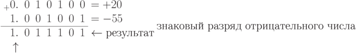 \begin{array}{rrrrrrrl}
_{+}0.	&0	&1	&0	&1	&0	&0	&=+20\\
 1.	&0	&0	&1	&0	&0	&1	&=-55\\
 \cline{1-7}
 1.	&0	&1	&1	&1	&0	&1	&\gets результат\\
 \uparrow     	&	&	&	&	&	&	&\\
\end{array}\\
\text{знаковый разряд отрицательного числа}