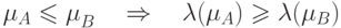 \mu _A  \leqslant \mu _B^{} \quad  \Rightarrow \quad \lambda (\mu _A ) \geqslant \lambda (\mu _B )
