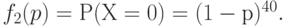 f_2(p) = Р(Х=0) = (1-р)^{40}.